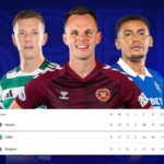 skysports-hearts-rangers-celtic_7122955.jpg